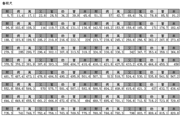 鲁班尺尺寸明细图片