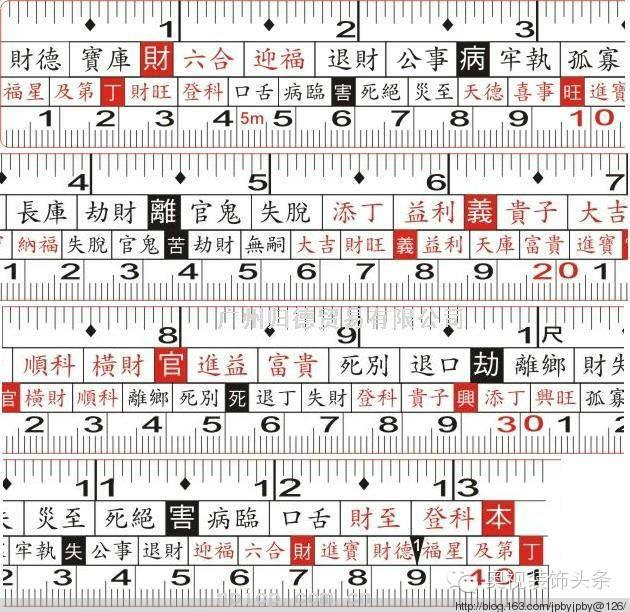 鲁班尺的专业用法(做工程需要转哦~)