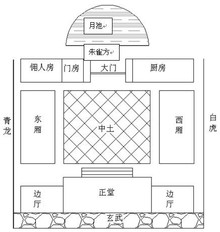 桃花位