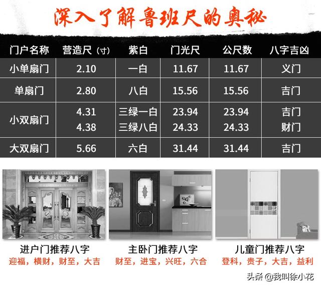 鲁班被尊称为中国建筑鼻祖和木匠鼻祖，浅说风水中鲁班尺之解