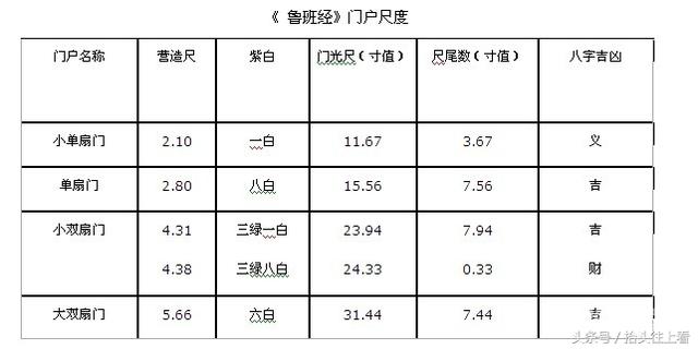 鲁班尺的介绍以及用法