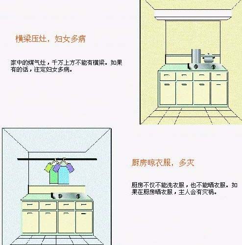 房屋装修风水图