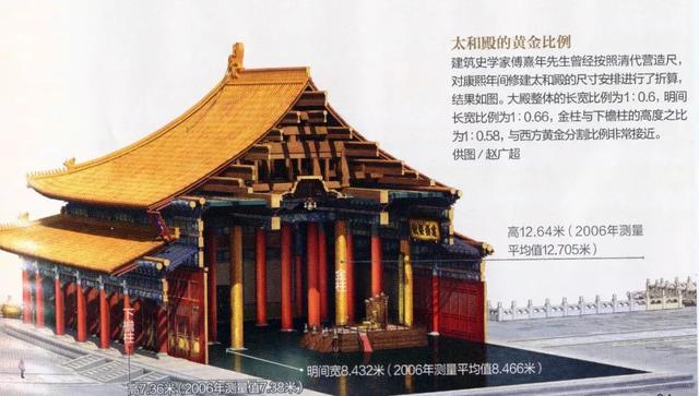 王敬雅:黄金分割与鲁班尺