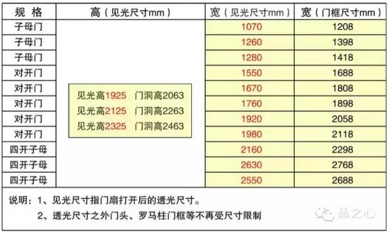 鲁班尺——英可纳铸铝门