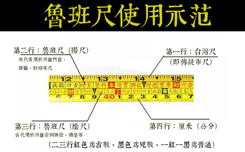 怎么用卷尺测量门窗，牌匾对联吉数