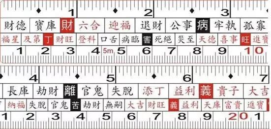 你听说过鲁班尺么？如何使用？