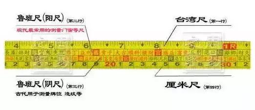 鲁班尺：风水背后的科学，不知道的赶紧看！