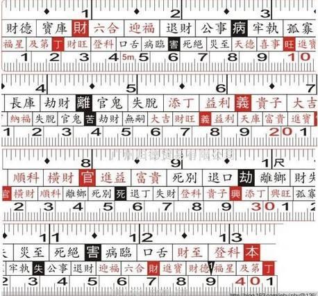 鲁班尺背后玄机，你知道多少？（红木家具人必备）