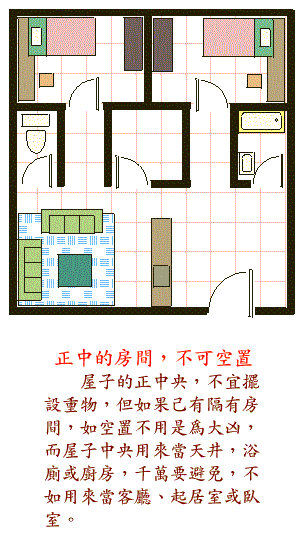 阳宅風水图解大全