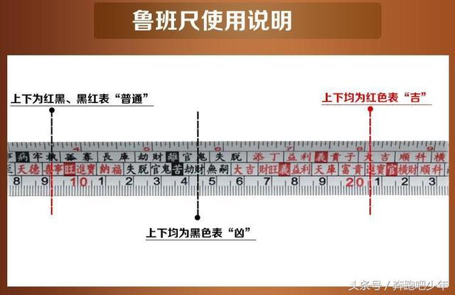 一分钟教会你自己在家看风水，鲁班尺