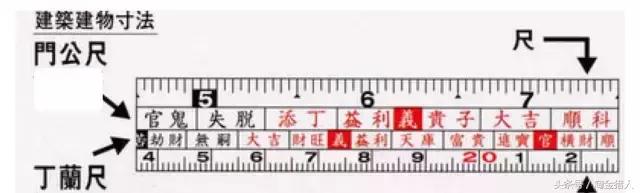 測量吉凶的風水法寶——魯班尺
