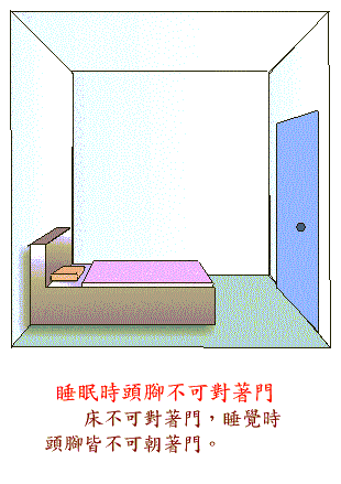 阳宅風水图解大全