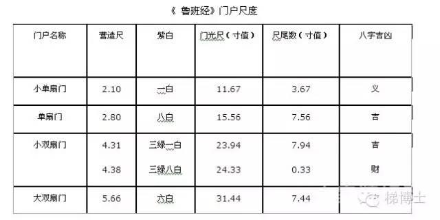 鲁班尺专业用法，家具人都应该看看！