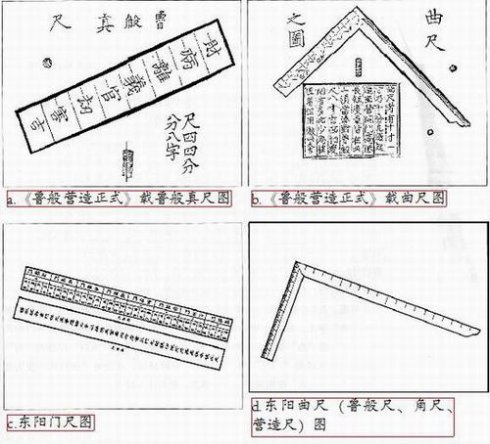 古籍所载鲁班尺式样