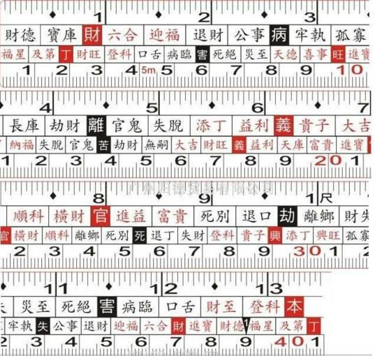 鲁班尺的专业用法及背后的科学性