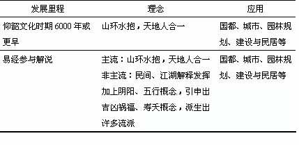 建筑风水与现代科学