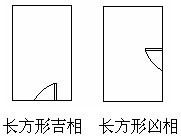 阳宅形状的吉凶 