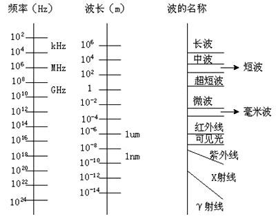 “宁造十家坟，不造一家门”，神奇的风水鲁班尺