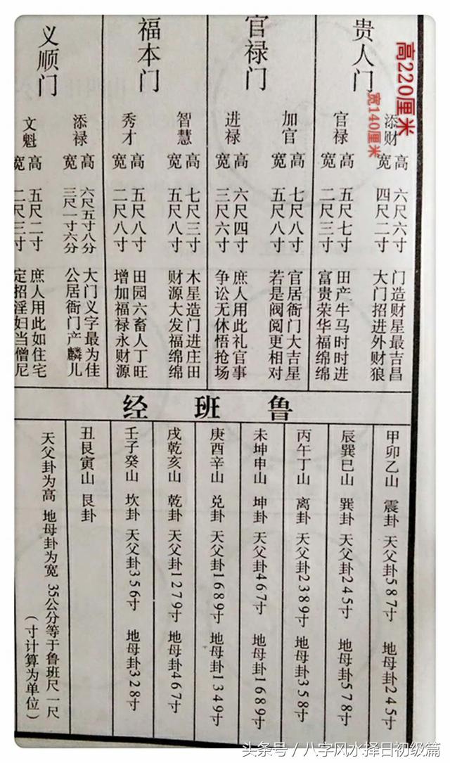 清朝标准鲁班尺换算成厘米