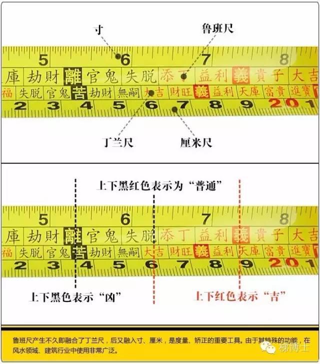 鲁班尺专业用法，家具人都应该看看！