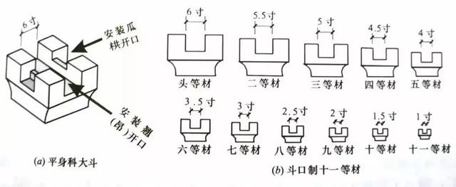 王敬雅:黄金分割与鲁班尺